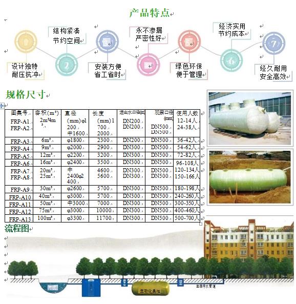 尖草坪玻璃钢化粪池